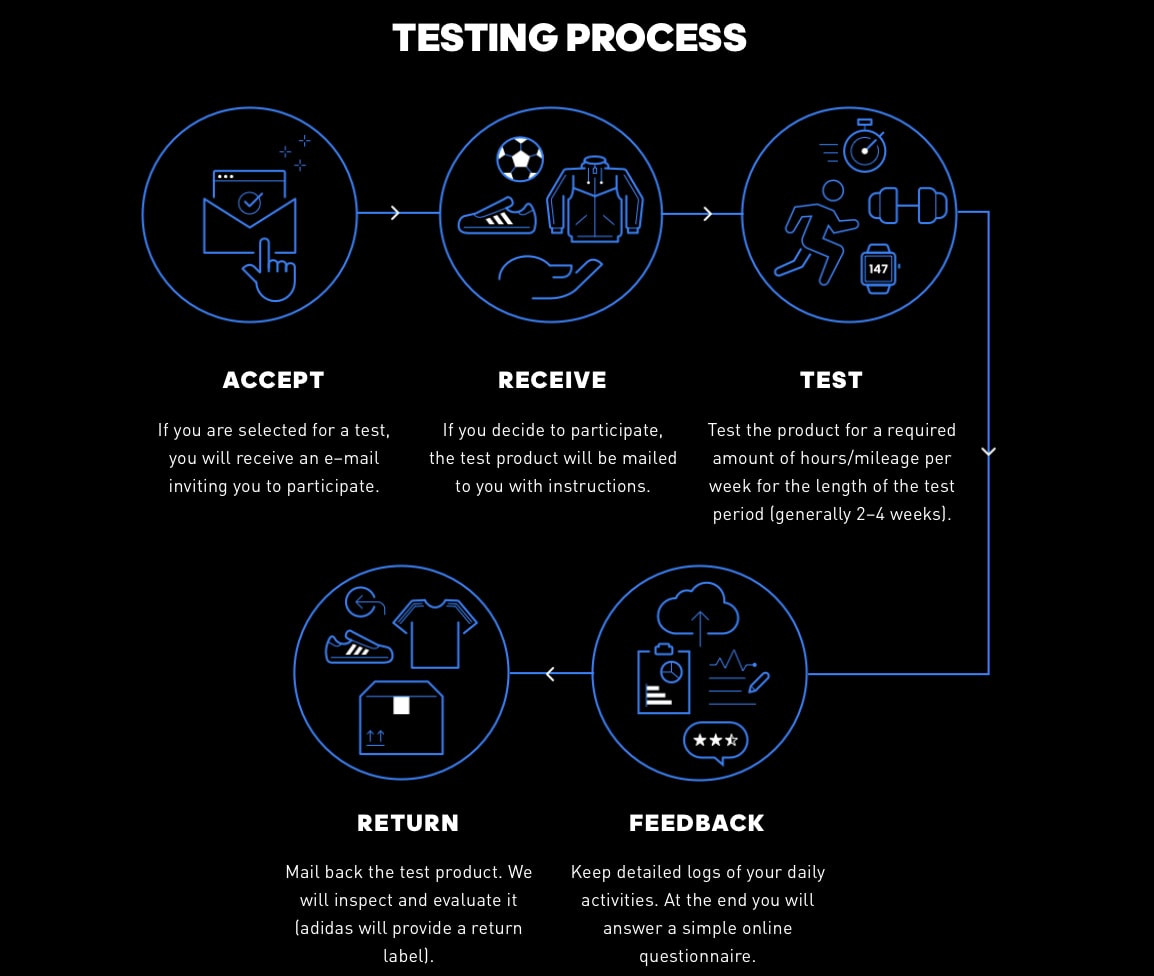 After receiving an email confirmation, successful applicants will receive the test product, which they can test for a required amount of hours/mileage per week for about two to four weeks